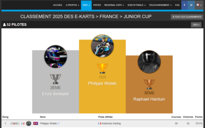 Coup d’envoi du championnat Ardennes Karting en catégorie Junior 2026